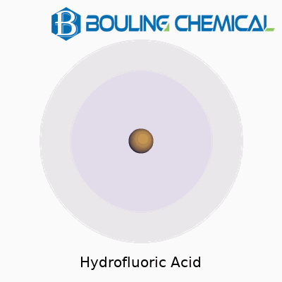 Hydrofluoric Acid